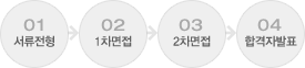 전형절차_img
